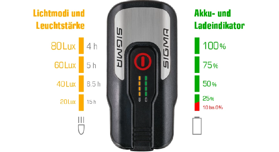 Sigma Sport AURA 80 USB – Bild 3